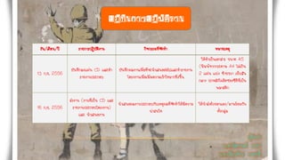 ปฏิทินการปฏิบัติงาน
วัน/เดือน/ปี รายการปฏิบัติงาน กิจกรรมที่จัดทา หมายเหตุ
13 ก.ย. 2556
บันทึกลงแผ่น CD และทา
รายงานประกอบ
บันทึกผลงานเพื่อที่จะนาเสนอต่อไปและทารายงาน
โครงงานเพื่อเพิ่มความเข้าใจมากยิ่งขึ้น
ให้ทาเป็นเอกสาร ขนาด A5
(พิมพ์จากกระดาษ A4 ไม่เกิน
2 แผ่น แบ่ง ซ้ายขวา เย็บสัน
กลาง ปกหลังในติดซองซีดีที่เป็น
พลาสติก
16 ก.ย. 2556
ส่งงาน (งานที่เป็น CD และ
รายงานประกอบโครงงาน)
และ นาเสนองาน
นาเสนอผลงานประกอบกับเหตุผลที่จัดทาให้มีความ
น่าสนใจ
ให้นาส่งด้วยตนเอง/มาพร้อมกัน
ทั้งกลุ่ม
ผู้จัดทำ
น.ส.ณิชกำนต์ มำซำ
น.ส.ปรียำภัทร คงฤทธิ์
 