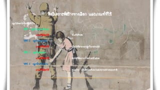 คิดวิเคราะห์สร้างทางเลือก และเกณฑ์ที่ใช้
ปลูกไม้ดอกไม้ประดับที่บ้าน
วิธีที่ 1 ปลูกในกระถางดินเผา
เกณฑ์ที่เลือกใช้ พื้นที่มีจากัด
วิธีที่ 2 ปลูกในกระบะไม้
เกณฑ์ที่เลือกใช้ เป็นไม้ที่สามารถปลูกในกระบะได้
วิธีที่ 3 ปลูกในร่องสวน
เกณฑ์ที่เลือกใช้ ต้นไม้ที่ต้องการน้าอย่างสม่าเสมอ
วิธีที่ 4 ปลูกพื้นที่ข้างบ้าน
เกณฑ์ที่เลือกใช้ ดูแลง่าย เป็นสิ่งประดับความสวยงามอย่างธรรมชาติ
 