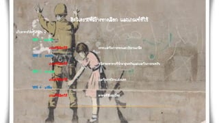 คิดวิเคราะห์สร้างทางเลือก และเกณฑ์ที่ใช้
เก็บอาหารให้อยู่ได้นาน ๆ
วิธีที่ 1 ดองเค็ม
เกณฑ์ที่เลือกใช้ ระยะเวลาในการดองและปริมาณเกลือ
วิธีที่ 2 รมควัน
เกณฑ์ที่เลือกใช้ ชนิดของอาหารที่นามาสุมควันและเวลาในการรมควัน
วิธีที่ 3 ตากแห้ง
เกณฑ์ที่เลือกใช้ เวลาในการโดนแสงแดด
วิธีที่ 4 แช่อิ่ม
เกณฑ์ที่เลือกใช้ อาหารที่มีรสเปรี้ยว
 