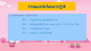 กาหนดและลาดับขั้นตอนการปฏิบัติ
3. การรีไซเคิลกล่องนม ทาเป็นผ้ากันเปื้อน
ขั้นที่ 1 หาข้อมูลเกี่ยวกับอุปกรณ์และขั้นตอนการทา
ขั้นที่ 2 เตรียมอุปกรณ์ที่ต้องใช้ เช่น กล่องนม กรรไกร เข็ม ด้าย เชือก เป็นต้น
ขั้นที่ 3 ทาตามขั้นตอนที่หาจากข้อมูล
ขั้นที่ 4 ทดลองใช้งาน และนาไปใช้จริงได้
 