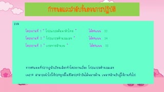 กาหนดและลาดับขั้นตอนการปฏิบัติ
รวม
โครงงานที่ 1 “ โปรแกรมค้นหาคาไทย ” ได้คะแนน 32
โครงงานที่ 2 “ โปรแกรมคานวณเลข ” ได้คะแนน 34
โครงงานที่ 3 “ เกมทายสานวน ” ได้คะแนน 33
จากคะแนนที่ปรากฏนักเรียนเลือกทาโครงงานเรื่อง โปรแกรมคานวณเลข
เพราะ สามารถนาไปใช้ประยุกต์ในชีวิตประจาวันได้หลายด้าน เหมาะสาหรับผู้ใช้งานทั่วไป
 