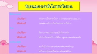 ปัญหาและความจาเป็นในการทาโครงงาน
ซื้อจักรยานยนต์
เพื่อแก้ปัญหา การเดินทางไปสถานที่ไกลๆ ต้องการความสะดวกเรื่องเวลา
ได้ประโยชน์ ประหยัดเวลาในการไปยังแต่ละสถานที่ได้มาก
ทานา
เพื่อแก้ปัญหา ต้องการอาชีพและสร้างรายได้เลี้ยงปากท้อง
ได้ประโยชน์ ได้อาชีพทาและได้รับรายได้ในการดูแลตนเองและครอบครัว
มาเรียนหนังสือ
เพื่อแก้ปัญหา ความไม่รู้ ต้องการยกระดับความคิดและสติปัญญา
ได้ประโยชน์ ได้รับความรู้และได้พัฒนาความคิดและสติปัญญา
 