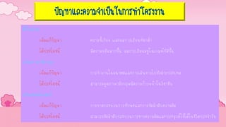 ปัญหาและความจาเป็นในการทาโครงงาน
ตั้งใจเรียน
เพื่อแก้ปัญหา ความขี้เกียจ และผลการเรียนที่ตกต่่า
ได้ประโยชน์ มีความขยันมากขึ้น ผลการเรียนอยู่ในเกณฑ์ที่ดีขึ้น
เรียนภาษาอังกฤษ
เพื่อแก้ปัญหา การท่างานในอนาคตและการเดินทางไปยังต่างประเทศ
ได้ประโยชน์ สามารถพูดภาษาอังกฤษมีความก้าวหน้าในวิชาชีพ
เรียนคอมพิวเตอร์
เพื่อแก้ปัญหา การขาดกระบวนการทักษะและการจัดล่าดับความคิด
ได้ประโยชน์ สามารถจัดล่าดับกระบวนการทางความคิดและประยุกต์ใช้ได้ในชีวิตประจ่าวัน
 