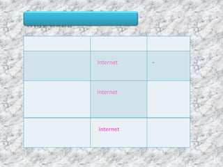 Internet -
internet
internet
 