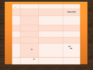 –
Power Point
CD
A5
A4
CD
 