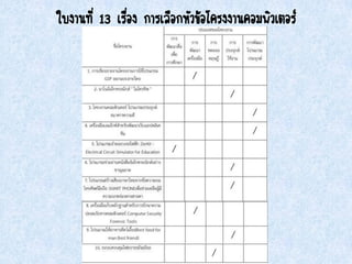 ใบงานที่ 13 เรื่อง การเลือกหัวข้อโครงงานคอมพิวเตอร์
 