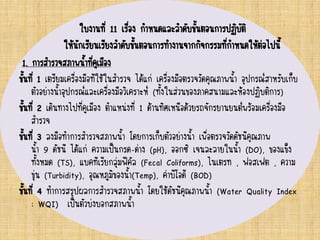 ใบงานที่ 11 เรื่อง กาหนดและลาดับขั้นตอนการปฏิบัติ
ให้นักเรียนเรียงลาดับขั้นตอนการทางานจากกิจกรรมที่กาหนดให้ต่อไปนี้
1. การสารวจสภาพน้าที่คูเมือง
ขั้นที่ 1 เตรียมเครื่องมือทีใช้ในสารวจ ได้แก่ เครื่องมือตรวจวัดคุณภาพน้า อุปกรณ์สาหรับเก็บ
ตัวอย่างน้าอุปกรณ์และเครื่องมือวิเคราะห์ (ทั้งในส่วนของภาคสนามและห้องปฏิบติการ)
ขั้นที่ 2 เดินทางไปที่คูเมือง ตาแหน่งที่ 1 ด้านทิศเหนือด้วยรถจักรยานยนต์พร้อมเครื่องมือ
สารวจ
ขั้นที่ 3 ลงมือทาการสารวจสภาพน้า โดยการเก็บตัวอย่างน้า เพื่อตรวจวัดดัชนีคุณภาพ
น้า 9 ดัชนี ได้แก่ ความเป็นกรด-ด่าง (pH), ออกซิ เจนละลายในน้า (DO), ของแข็ง
ทั้งหมด (TS), แบคทีเรียกลุ่มฟีคัล (Fecal Coliforms), ไนเตรท , ฟอสเฟต , ความ
ขุ่น (Turbidity), อุณหภูมิของน้า(Temp), ค่าบีโอดี (BOD)
ขั้นที่ 4 ทาการสรุปผลการสารวจสภาพน้า โดยใช้ดัชนีคุณภาพน้า (Water Quality Index
: WQI) เป็นตัวบ่งบอกสภาพน้า
 