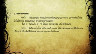 3. การทากระดาษสา
ขั้นที่ 1 เตรียมวัตถุดิบ ต้องคัดเลือกปอสาที่อ่อนและแก่แยกจากกัน และจากนั้นนาไปต้ม
โดยใส่โซดาไฟ เมื่อต้มเสร็จแล้ว นาปอสาล้างน้าจนหมดด่าง
ขั้นที่ 2 ทาเป็นเยื่อ มี 2 วิธี ให้เลือก คือทุบด้วยมือ หรือใช้เครื่องตีเยื่อ
ขั้นที่ 3 นาเยื่อปอสาใส่ในอ่างหรือภาชนะที่เหมาะสม ใส่น้าระดับพอเหมาะแล้วใช้ไม้พายคน
เยื่อในอ่างให้ทั่ว เพื่อให้เยื่อลอยตัวและกระจายออกจากกันสม่าเสมอ
 