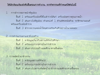 ให้นักเรียนเรียงลาดับขั้นตอนการทางาน จากกิจกรรมที่กาหนดให้ต่อไปนี้
1. การสารวจสภาพน้าที่คูเมือง
ขั้นที่ 1 เตรียมเครื่องมือที่ใช้ในสารวจได้แก่ เครื่องมือตรวจคุณภาพน้า
ขั้นที่ 2 เดินทางไปที่คูเมือง ตาแหน่งที่ 1 ด้านทิศเหนือด้วย รถจักรยานยนต์
พร้อมเครื่องมือสารวจ
ขั้นที่ 3 สารวจจากแหล่งน้าโดยตรงหรือเก็บตัวอย่างน้ามาทดลอง
2. การทาร่มกระดาษสาที่บ่อสร้าง
ขั้นที่ 1 หาข้อมูลเกี่ยวกับสถานที่ที่จะไปศึกษา
ขั้นที่ 2 เตรียมอุปกรณ์ต่างๆในการสารวจ
ขั้นที่ 3 เดินทางไปบ่อสร้างและศึกษาตามขั้นตอน
3. การผลิตน้ายาล้างจาน
ขั้นที่ 1 หาข้อมูลสถานที่ที่จะไป
ขั้นที่ 2 เตรียมอุปกรณ์ต่างๆในการสารวจ
ขั้นที่ 3 เดินทางไปสถานที่ผลิตน้ายาล้างจานและศึกษาตามขั้นตอน
 