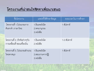 ชื่อโครงงาน แหล่งที่ใช้ศึกษาข้อมูล ระยะเวลาใน การศึกษา
โครงงานที่ 1.โปรแกรมการ
ค้นหาคา ภาษาไทย
1.อินเทอร์เน็ต
2.พจนานุกรม
3.หนังสือ
1 สัปดาห์
โครงงานที่ 2. ปัจจัยต่างๆกับ
การเคลื่อนที่ ของเครื่องบิน
1.อินเทอร์เน็ต
2.หนังสือ
1-2 สัปดาห์
โครงงานที่ 3. โปรแกรมสานวน
ไทยพาสนุก
1.อินเทอร์เน็ต
2.สอบถามจากผู้รู้
3.หนังสือ
1 สัปดาห์
โครงงานที่น่าสนใจจัดทาเพื่อนาเสนอ
 