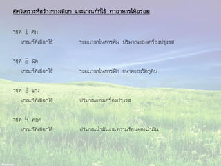 คิดวิเคราะห์สร้างทางเลือก และเกณฑ์ที่ใช้ ทาอาหารให้อร่อย
วิธีที่ 1 ต้ม
เกณฑ์ที่เลือกใช้ ระยะเวลาในการต้ม ปริมาณของเครื่องปรุงรส
วิธีที่ 2 ผัด
เกณฑ์ที่เลือกใช้ ระยะเวลาในการผัด ขนาดของวัตถุดิบ
วิธีที่ 3 แกง
เกณฑ์ที่เลือกใช้ ปริมาณของเครื่องปรุงรส
วิธีที่ 4 ทอด
เกณฑ์ที่เลือกใช้ ปริมาณน้ามันและความร้อนของน้ามัน
 