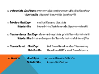 6. มาเรียนหนังสือ เพื่อแก้ปัญหา การขาดความรู้และการพัฒนาคุณภาพชีวิต เพื่อให้มีการศึกษา
ได้ประโยชน์คือ ได้รับความรู้ มีคุณภาพชีวิต มีการศึกษาที่ดี
7. ตั้งใจเรียน เพื่อแก้ปัญหา การเรียนที่มีคุณภาพ เรียนไม่เก่ง
ได้ประโยชน์คือ มีความเข้าใจในเรื่องที่เรียนมากขึ้น มีคุณภาพการเรียนที่ดี
8. เรียนภาษาอังกฤษ เพื่อแก้ปัญหา เรียนภาษาอังกฤษไม่เก่ง พูดไม่ได้ สื่อสารกับชาวต่างไม่ได้
ได้ประโยชน์คือ เข้าใจภาษาอังกฤษมากขึ้น สื่อสารกับชาวต่างชาติเข้าใจและรู้เรื่อง
9. เรียนคอมพิวเตอร์ เพื่อแก้ปัญหา ไม่เข้าใจการใช้คอมพิวเตอร์และโปรแกรมต่างๆ
ได้ประโยชน์คือ ใช้คอมพิวเตอร์ได้ดีขึ้น และเข้าใจการโปรแกรม
10. สมัครงาน เพื่อแก้ปัญหา คนว่างงานหรือตกงาน ไม่มีรายได้
ได้ประโยชน์คือ มีงานทา มีรายได้เข้ามา
 