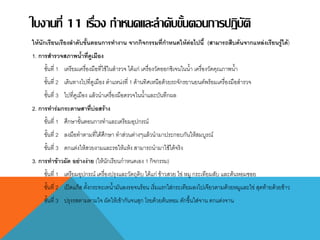 ใบงานที่ 11 เรื่อง กาหนดและลาดับขั้นตอนการปฏิบัติ
ให้นักเรียนเรียงลาดับขั้นตอนการทางาน จากกิจกรรมที่กาหนดให้ต่อไปนี้ (สามารถสืบค้นจากแหล่งเรียนรู้ได้)
1. การสารวจสภาพน้าที่คูเมือง
ขั้นที่ 1 เตรียมเครื่องมือที่ใช้ในสารวจ ได้แก่ เครื่องวัดออกซิเจนในน้า เครื่องวัดคุณภาพน้า
ขั้นที่ 2 เดินทางไปที่คูเมือง ตาแหน่งที่ 1 ด้านทิศเหนือด้วยรถจักรยานยนต์พร้อมเครื่องมือสารวจ
ขั้นที่ 3 ไปที่คูเมือง แล้วนาเครื่องมือตรวจในน้าและบันทึกผล
2. การทาร่มกระดาษสาที่บ่อสร้าง
ขั้นที่ 1 ศึกษาขั้นตอนการทาและเตรียมอุปกรณ์
ขั้นที่ 2 ลงมือทาตามที่ได้ศึกษา ทาส่วนต่างๆแล้วนามาประกอบกันให้สมบูรณ์
ขั้นที่ 3 ตกแต่งให้สวยงามและรอให้แห้ง สามารถนามาใช้ได้จริง
3. การทาข้าวผัด อย่างง่าย (ให้นักเรียนกาหนดเอง 1 กิจกรรม)
ขั้นที่ 1 เตรียมอุปกรณ์ เครื่องปรุงและวัตถุดิบ ได้แก่ ข้าวสวย ไข่ หมู กระเทียมสับ และต้นหอมซอย
ขั้นที่ 2 เปิดแก็ส ตั้งกระทะเทน้ามันลงรอจนร้อน เริ่มแรกใส่กระเทียมลงไปเจียวตามด้วยหมูและไข่ สุดท้ายด้วยข้าว
ขั้นที่ 3 ปรุงรสตามตามใจ ผัดให้เข้ากันจนสุก โรยด้วยต้นหอม ตักขึ้นใส่จาน ตกแต่งจาน
 