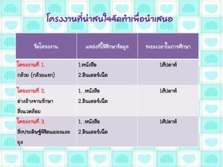 ชื่อโครงงาน แหล่งที่ใช้ศึกษาข้อมูล ระยะเวลาในการศึกษา
โครงงานที่ 1.
กล้วย (กล้วยแขก)
1.หนังสือ
2.อินเตอร์เน็ต
1สัปดาห์
โครงงานที่ 2.
อ่างล้างจานรักษา
สิ่งแวดล้อม
1. .หนังสือ
2.อินเตอร์เน็ต
1สัปดาห์
โครงงานที่ 3.
สิ่งประดิษฐ์พิชิตแมลงและ
ยุง
1. .หนังสือ
2.อินเตอร์เน็ต
1สัปดาห์
โครงงานที่น่าสนใจจัดทาเพื่อนาเสนอ
 