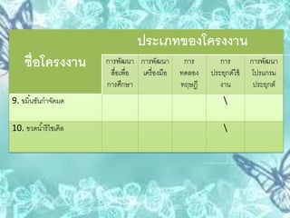 ชื่อโครงงาน
ประเภทของโครงงาน
การพัฒนา
สื่อเพื่อ
การศึกษา
การพัฒนา
เครื่องมือ
การ
ทดลอง
ทฤษฎี
การ
ประยุกต์ใช้
งาน
การพัฒนา
โปรแกรม
ประยุกต์
9. ขมิ้นชันกาจัดมด 
10. ขวดน้ารีไซเคิล 
 