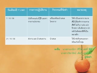 ลงชื่อ นางสาวเกณิกา ศิวิไล เลขที่ 30
นางสาววัชรารัตน์ เต็มกู้ เลขที่ 31
ผู้จัดทา
วันเดือนปี – เวลา รายการปฏิบัติงาน กิจกรรมที่จัดทา หมายเหตุ
7 / 10 / 56 บันทึกลงแผ่น CD และทา
รายงานประกอบ
เตรียมพร้อมนาเสนอ
โครงการ
ให้ทาเป็นเอกสาร ขนาด
A5 (พิมพ์จากกระดาษ
A4 ไม่เกิน 2 แผ่น แบ่ง
ซ้ายขวา เย็บสันกลาง ปก
หลังในติดซองซีดีที่เป็น
พลาสติก
21 / 10 / 56 ส่งงาน และ นาเสนองาน นาเสนอ ให้นาส่งด้วยตนเอง/มา
พร้อมกันทั้งกลุ่ม
 