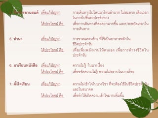 4. ซื้อจักรยานยนต์ เพื่อแก้ปัญหา การเดินทางไปไหนมาไหนลาบาก ไม่สะดวก เสียเวลา
ในการไปขึ้นรถประจาทาง
ได้ประโยชน์ คือ เพื่อการเดินทางที่สะดวกมากขึ้น และประหยัดเวลาใน
การเดินทาง
5. ทานา เพื่อแก้ปัญหา การขาดแคลนข้าว ที่ใช้เป็นอาหารหลักใน
ชีวิตประจาวัน
ได้ประโยชน์ คือ เพื่อเพิ่มพลังงานให้ตนเอง เพื่อการดารงชีวิตใน
ประจาวัน
6. มาเรียนหนังสือ เพื่อแก้ปัญหา ความไม่รู้ ในบางเรื่อง
ได้ประโยชน์ คือ เพื่อขจัดความไม่รู้ ความไม่ทราบในบางเรื่อง
7. ตั้งใจเรียน เพื่อแก้ปัญหา ความไม่เข้าใจในบางวิชา ที่จะต้องใช้ในชีวิตประจาวัน
และในอนาคต
ได้ประโยชน์ คือ เพื่อทาให้เกิดความเข้าใจมากเพิ่มขึ้น
 