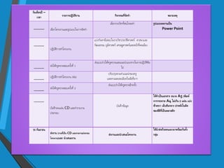 ?????????? C
???? ???????????????? ??????????????? ????????
................. ???????????????????????????????
??????????????????????? ???????????????
Power Point
................
???????????????????
????????????????????????????????????? ????????
???????? ?????????? ????????????????????????????
................ ???????????????????????? 1
?????????????????????????????????????????????????
??
................ ??????????????????? (???)
????????????????????????
???????????????????????????
................ ???????????????????????? 2
????????????????????????????
................
???????????? CD ???????????
??????
????????????
??????????????? ???? A5 (?????
????????? A4 ??????? 2 ???? ????
??????? ??????????? ???????????
?????????????????????
15 ???????
?????? (?????????? CD ???????????????
???????)??? ?????????
??????????????????????
?????????????????/??????????????
?????
 