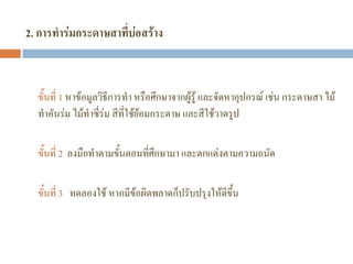 2. การทาร่มกระดาษสาที่บ่อสร้าง
ขั้นที่ 1 หาข้อมูลวิธีการทํา หรือศึกษาจากผู้รู้ และจัดหาอุปกรณ์ เช่น กระดาษสา ไม้
ทําคันร่ม ไม้ทําซี่ร่ม สีที่ใช้ย้อมกระดาษ และสีใช้วาดรูป
ขั้นที่ 2 ลงมือทําตามขั้นตอนที่ศึกษามา และตกแต่งตามความถนัด
ขั้นที่ 3 ทดลองใช้ หากมีข้อผิดพลาดก็ปรับปรุงให้ดีขึ้น
 