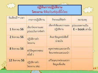 ปฏิทินการปฏิบัติงาน
โครงงาน พิพิธภัณฑ์หุ่นขี้ผึ้งไทย
วันเดือนปี – เวลา
รายการปฏิบัติงาน กิจกรรมที่จัดทา หมายเหตุ
1 สิงหาคม 56
เลือกโครงงานและ
รูปแบบในการจัดทา
เลือกหัวข้อและวางแผน
ปฏิบัติงาน
รูปแบบผลงานเป็น
E – book เท่านั้น
2 สิงหาคม 56
ปฏิบัติการทา
โครงงาน
ค้นหาข้อมูลหนังสือที่
น่าสนใจ
8 สิงหาคม 56
ส่งให้ครูตรวจสอบ
ครั้งที่ 1
ครูตรวจสอบและบอกถึง
ข้อบกพร่องและแนะนา
12 สิงหาคม 56
ปฏิบัติการทา
โครงงาน (ต่อ)
แก้ไขจุดบกพร่องและหา
ข้อมูลเพิ่มเติม
 