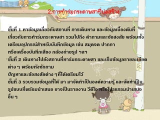 2.การทาร่มกระดาษสาที่บ่อสร้าง
ขั้นที่ 1 หาข้อมูลเกี่ยวกับสถานที่ การเดินทาง และข้อมูลเบื้องต้นที่
เกี่ยวกับการทาร่มกระดาษสา รวมไปถึง คาถามและข้อสงสัย พร้อมทั้ง
เตรียมอุปกรณ์สาหรับบันทึกข้อมูล เช่น สมุดจด ปากกา
หรือเครื่องบันทึกเสียง กล้องถ่ายรูป ฯลฯ
ขั้นที่ 2 เดินทางไปยังสถานที่ทาร่มกระดาษสา และเก็บข้อมูลรายละเอียด
ต่างๆ พร้อมทังซักถาม
ปัญหาและข้อสงสัยต่างๆที่ได้เตรียมไว้
ขั้นที่ 3 รวบรวมข้อมูลที่ได้ มา มาจัดทาเป
็ นองค์ความรู้ และจัดทาเป
็ น
รูปแบบที่พร้อมนาเสนอ อาจเป
็ นรายงาน วีดีโอ หรือโปรแกรมนาเสนอ
อื่นๆ
 
