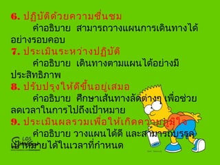 6. ปฏิบัติด้วยความชื่นชม
คำาอธิบาย สามารถวางแผนการเดินทางได้
อย่างรอบคอบ
7. ประเมินระหว่างปฏิบัติ
คำาอธิบาย เดินทางตามแผนได้อย่างมี
ประสิทธิภาพ
8. ปรับปรุงให้ดีขึ้นอยู่เสมอ
คำาอธิบาย ศึกษาเส้นทางลัดต่างๆ เพื่อช่วย
ลดเวลาในการไปถึงเป้าหมาย
9. ประเมินผลรวมเพื่อให้เกิดความภูมิใจ
คำาอธิบาย วางแผนได้ดี และสามารถบรรลุ
เป้าหมายได้ในเวลาที่กำาหนด
 