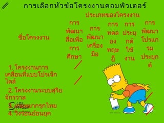 การเลือกหัวข้อโครงงานคอมพิวเตอร์
ชื่อโครงงาน
ประเภทของโครงงาน
การ
พัฒนา
สื่อเพื่อ
การ
ศึกษา
การ
พัฒนา
เครื่อง
มือ
การ
ทดล
อง
ทฤษ
ฎี
การ
ประยุ
กต์
ใช้
งาน
การ
พัฒนา
โปรแก
รม
ประยุก
ต์1. โครงงานการ
เคลื่อนที่แบบโปรเจ็ก
ไตล์
2. โครงงานระบบสุริย
จักรวาล
3. เกมหมากรุกไทย
4. วิ่งร่อนย้อนยุค
 