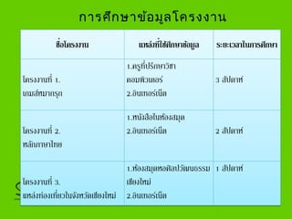 การศึกษาข้อมูลโครงงาน
 