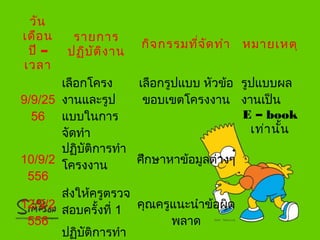 วัน
เดือน
ปี –
เวลา
รายการ
ปฏิบัติงาน
กิจกรรมที่จัดทำา หมายเหตุ
9/9/25
56
เลือกโครง
งานและรูป
แบบในการ
จัดทำา
เลือกรูปแบบ หัวข้อ
ขอบเขตโครงงาน
รูปแบบผล
งานเป็น
E – book
เท่านั้น
10/9/2
556
ปฏิบัติการทำา
โครงงาน ศึกษาหาข้อมูลต่างๆ
12/9/2
556
ส่งให้ครูตรวจ
สอบครั้งที่ 1 คุณครูแนะนำาข้อผิด
พลาด
ปฏิบัติการทำา
 