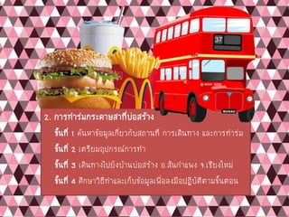 2. การทาร่มกระดาษสาที่บ่อสร้าง
ขั้นที่ 1 ค้นหาข้อมูลเกี่ยวกับสถานที่ การเดินทาง และการทาร่ม
ขั้นที่ 2 เตรียมอุปกรณ์การทา
ขั้นที่ 3 เดินทางไปยังบ้านบ่อสร้าง อ.สันกาแพง จ.เชียงใหม่
ขั้นที่ 4 ศึกษาวิธีทาและเก็บข้อมูลเพื่อลงมือปฏิบัติตามขั้นตอน
 