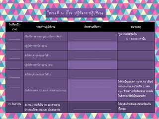 ใบงานที่ 16 เรื่อง ปฏิทินการปฏิบัติงาน
วันเดือนปี –
เวลา
รายการปฏิบัติงาน กิจกรรมที่จัดทา หมายเหตุ
.................
เลือกโครงงานและรูปแบบในการจัดทา
.........................................................
รูปแบบผลงานเป็น
E – book เท่านั้น
................
ปฏิบัติการทาโครงงาน
.........................................................
................
ส่งให้ครูตรวจสอบครั้งที่ 1
.........................................................
................
ปฏิบัติการทาโครงงาน (ต่อ)
.........................................................
................
ส่งให้ครูตรวจสอบครั้งที่ 2
.........................................................
................
บันทึกลงแผ่น CD และทารายงานประกอบ
.........................................................
ให้ทาเป็นเอกสาร ขนาด A5 (พิมพ์
จากกระดาษ A4 ไม่เกิน 2 แผ่น
แบ่ง ซ้ายขวา เย็บสันกลาง ปกหลัง
ในติดซองซีดีที่เป็นพลาสติก
15 กันยายน ส่งงาน (งานที่เป็น CD และรายงาน
ประกอบโครงงาน)และ นาเสนองาน .........................................................
ให้นาส่งด้วยตนเอง/มาพร้อมกัน
ทั้งกลุ่ม
 