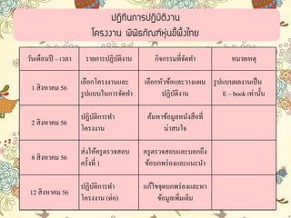 วันเดือนปี – เวลา รายการปฏิบัติงาน กิจกรรมที่จัดทา หมายเหตุ
1 สิงหาคม 56
เลือกโครงงานและ
รูปแบบในการจัดทา
เลือกหัวข้อและวางแผน
ปฏิบัติงาน
รูปแบบผลงานเป็น
E – book เท่านั้น
2 สิงหาคม 56
ปฏิบัติการทา
โครงงาน
ค้นหาข้อมูลหนังสือที่
น่าสนใจ
8 สิงหาคม 56
ส่งให้ครูตรวจสอบ
ครั้งที่ 1
ครูตรวจสอบและบอกถึง
ข้อบกพร่องและแนะนา
12 สิงหาคม 56
ปฏิบัติการทา
โครงงาน (ต่อ)
แก้ไขจุดบกพร่องและหา
ข้อมูลเพิ่มเติม
ปฏิทินการปฏิบัติงาน
โครงงาน พิพิธภัณฑ์หุ่นขี้ผึ้งไทย
 