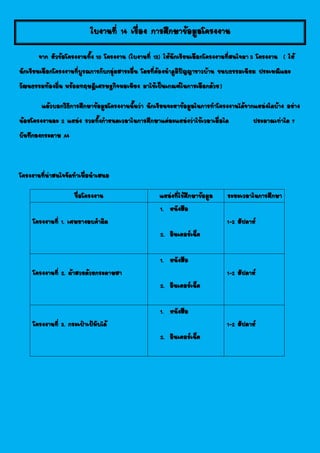 ใบงานที่ 14 เรื่อง การศึกษาข้อมูลโครงงาน
จาก หัวข้อโครงงานทั้ง 10 โครงงาน (ใบงานที่ 13) ให้นักเรียนเลือกโครงงานที่สนใจมา 3 โครงงาน ( ให้
นักเรียนเลือกโครงงานที่บูรณการกับกลุ่มสาระอื่น โดยที่ต้องนาภูมิปัญญาชาวบ้าน ขนบธรรมเนียม ประเพณีและ
วัฒนธรรมท้องถิ่น พร้อมทฤษฎีเศรษฐกิจพอเพียง มาใช้เป็นเกณฑ์ในการเลือกด้วย)
แล้วบอกวิธีการศึกษาข้อมูลโครงงานนั้นว่า นักเรียนจะหาข้อมูลในการทาโครงงานได้จากแหล่งใดบ้าง อย่าง
น้อยโครงงานละ 2 แหล่ง รวมทั้งกาหนดเวลาในการศึกษาแต่ละแหล่งว่าใช้เวลาเมื่อใด ประมาณเท่าใด ?
บันทึกลงกระดาษ A4
โครงงานที่น่าสนใจจัดทาเพื่อนาเสนอ
ชื่อโครงงาน แหล่งที่ใช้ศึกษาข้อมูล ระยะเวลาในการศึกษา
โครงงานที่ 1. เศษยางลบคาผิด
1. หนังสือ
2. อินเตอร์เน็ต
1-2 สัปดาห์
โครงงานที่ 2. ผ้าสวยด้วยกระดาษสา
1. หนังสือ
2. อินเตอร์เน็ต
1-2 สัปดาห์
โครงงานที่ 3. กระเป๋าเป้พับได้
1. หนังสือ
2. อินเตอร์เน็ต
1-2 สัปดาห์
 