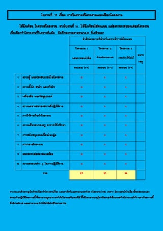 ใบงานที่ 15 เรื่อง การวิเคราะห์โครงงานและเลือกโครงงาน
ให้นักเรียน วิเคราะห์โครงงาน จากใบงานที่ 14 ให้นักเรียนใส่คะแนน แต่ละรายการของแต่ละโครงงาน
เพื่อเลือกทาโครงงานที่วิเคราะห์แล้ว บันทึกลงกระดาษขนาดA4 ที่เตรียมมา
ลาดับโครงงานที่นามาวิเคราะห์/การให้คะแนน
โครงงาน 1
เศษยางลบคาผิด
โครงงาน 2
ผ้าสวยด้วยกระดาษสา
โครงงาน 3
กระเป๋าเป้พับได้
หมาย
เหตุ
คะแนน (1-4) คะแนน (1-4) คะแนน (1-4)
1 ความรู้ และประสบการณ์ในโครงงาน 4 4 4
2 ความตั้งใจ สนใจ และจริงใจ 3 3 4
3 เครื่องมือ และวัสดุอุปกรณ์ 3 2 4
4 ความเหมาะสมของสถานที่ปฏิบัติงาน 4 4 4
5 การใช้จ่ายเงินทาโครงงาน 2 3 3
6 ความเห็นชอบของครู อาจารย์ที่ปรึกษา 3 3 3
7 การสนับสนุนของเพื่อนในกลุ่ม 2 2 3
8 การขยายโครงงาน 4 4 3
9 ผลกระทบต่อสภาพแวดล้อม 2 2 3
10 ความสะดวกต่าง ๆ ในการปฏิบัติงาน 2 2 3
รวม 29 29 34
จากคะแนนที่ปรากฏนักเรียนเลือกทาโครงงานเรื่อง แปลคาศัพท์และสานวนประโยค(เวียตนาม-ไทย) เพราะ มีความสนใจในเรื่องนี้พอสมควรและ
สะดวกในปฏิบัติโครงงานนี้ ซึ่งสามารถบูรณาการเข้ากับวิชาคอมพิวเตอร์ได้ทั้งศึกษาหาความรู้จากอินเทอร์เน็ตและสร้างโปรแกรมใช้งานจากโครงงานนี้
ซึ่งมีประโยชน์ และสามารถนาไปใช้ได้จริงในชีวิตประจาวัน
 