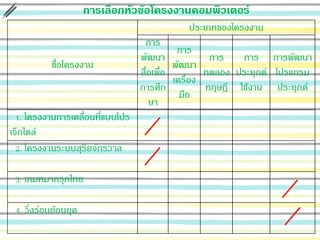 การเลือกหัวข้อโครงงานคอมพิวเตอร์
ชื่อโครงงาน
ประเภทของโครงงาน
การ
พัฒนา
สื่อเพื่อ
การศึก
ษา
การ
พัฒนา
เครื่อง
มือ
การ
ทดลอง
ทฤษฎี
การ
ประยุกต์
ใช้งาน
การพัฒนา
โปรแกรม
ประยุกต์
1. โครงงานการเคลื่อนที่แบบโปร
เจ็กไตล์
2. โครงงานระบบสุริยจักรวาล
3. เกมหมากรุกไทย
4. วิ่งร่อนย้อนยุค
 
