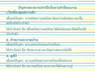 ปัญหาและความจาเป็นในการทาโครงงาน
1.ไปเที่ยวศูนย์การค้า
เพื่อแก้ปัญหา การเกิดความเครียด ต้องการพักผ่อน และซื้อ
เครื่องใช้ประจาตัว
ได้ประโยชน์ คือ เพื่อขจัดความเครียด ได้พักผ่อนและได้เครื่องใช้
ประจาตัว
2. ทาความสะอาดบ้าน
เพื่อแก้ปัญหา ความสกปรกของบ้านเรือน
ได้ประโยชน์ คือ ห้องสะอาด และมีสุขภาพอนามัยที่ดี
3. ดูทีวี
เพื่อแก้ปัญหา ความเครียดจากการเรียนที่หนักมาก
ได้ประโยชน์ คือ คลายเครียด และอาจจะได้รับความรู้
 