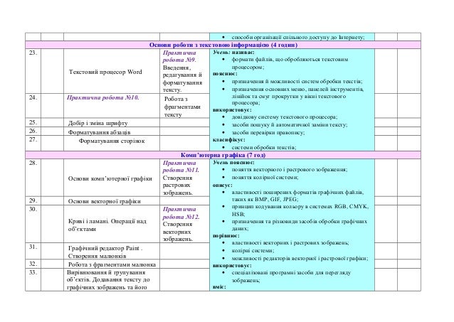Інформатика