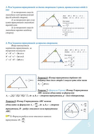 5
3. Розв’язування трикутників за двома сторонами і кутом, протилежним одній із
них
1) за теоремою синусів
знаходимо кут протилежний
другій відомій стороні;
2) за теоремою про суму
кутів трикутників знаходимо
третій кут;
3) за теоремою синусів
знаходимо третю невідому
сторону.
4. Розв’язування трикутників за трьома сторонами
Якщо виконується
нерівність трикутників, за
теоремою косинусів:



cos2
cos2
cos2
222
222
222
abbac
accab
bccba
Теорема 6: Площа трикутника дорівнює пів
добутку двох його сторін і синуса кута між ними
 sin
2
1
abS
Теорема 7: (формула Герона) Площу S трикутника
АВС можна обчислити за формулою
   cpbpappS  , де a, b, c – сторони трикутника, р – його півпериметр.
Теорема 8: Площу S трикутника АВС можна
обчислити за формулою
R
abc
S
4
 , де a, b, c – сторони
трикутника, R – радіус описаного кола трикутника
АВС.
5. Формула радіуса кола описаного навколо
трикутника


S
abc
R
4
 