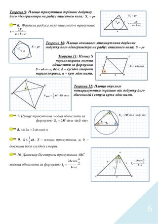 6
Теорема 9: Площа трикутника дорівнює добутку
його півпериметра на радіус вписаного кола: prS 
6. Формула радіуса кола вписаного в трикутник
cba
S
r

 2
Теорема 10: Площа описаного многокутника дорівнює
добутку його півпериметра на радіус вписаного кола: prS 
Теорема 11: Площу S
паралелограма можна
обчислити за формулою
 sinabS , де a, b – сусідні сторони
паралелограма, α – кут між ними.
Теорема 12: Площа опуклого
чотирикутника дорівнює пів добутку його
діагоналей і синуса кута між ними.
7. Площу трикутника модна обчислити за
формулою  sinsinsin2 2
RS
8.  cossin22sin
9. abS
2
1
 , S – площа трикутника, a, b –
довжини його сусідніх сторін.
10. Довжину бісектриси трикутника АВС
можна обчислити за формулою
cb
bc
la


 2
cos2
 