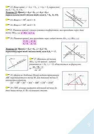9
12. Якщо прямі y = k1x + b1, y = k2x + b2 паралельні,
то k1 = k2, b1 ≠ b2.
Теорема 13: Прямі y = k1x + b1, y = k2x + b2 є
паралельними тоді і тільки тоді, коли k1 = k2, b1 ≠ b2
13. Якщо α < 900
, то k > 0.
14. Якщо α > 900
, то k < 0.
15. Рівняння прямої з даним кутовим коефіцієнтом, яка проходить через дану
точку М(х0; у0)   00 yxxky 
16. Рівняння прямої, яка проходить через задані точки А(х1; у1), В(х2; у2)
12
1
12
1
yy
yy
xx
xx





Теорема 14: Прямі y = k1x + b1, y = k2x + b2
перпендикулярні тоді і тільки тоді, коли k1k2 = - 1 .
17. Відстань від точки
М(х0; у0) до прямої , заданої
рівнянням ах + by + c = 0, обчислюється за формулою
22
00
ba
cbyax
q



18. (формула Лейбніца) Нехай медіани трикутника
АВС перетинаються в точці М. Для довільної точки Х
виконується рівність
ХА2
+ ХВ2
+ ХС2
= МА2
+ МВ2
+ СМ2
+ 3ХМ2
19. ГМТ, різниця квадратів відстаней від яких до
двох даних точок А і В є величиною сталою.
 