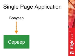 Single Page Application
Сервер
Браузер
 