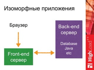 Браузер
Изоморфные приложения
Front-end
сервер
Back-end
сервер
Database
Java
etc
 