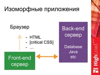 Браузер
Изоморфные приложения
Front-end
сервер
Back-end
сервер
Database
Java
etc
- HTML
- [critical CSS]
- …
 