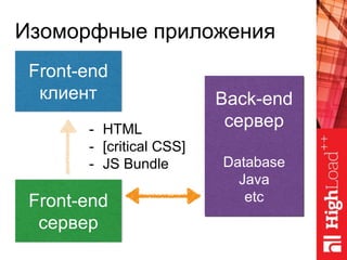 Front-end
клиент
Изоморфные приложения
Front-end
сервер
Back-end
сервер
Database
Java
etc
- HTML
- [critical CSS]
- JS Bundle
 