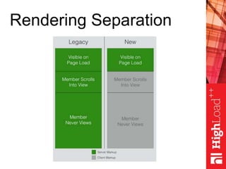 Rendering Separation
 