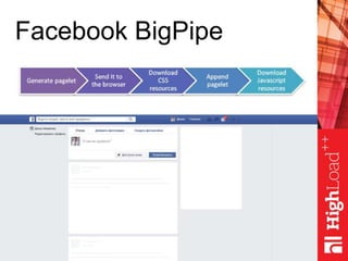 Facebook BigPipe
 