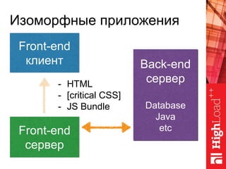 Front-end
клиент
Изоморфные приложения
Front-end
сервер
Back-end
сервер
Database
Java
etc
- HTML
- [critical CSS]
- JS Bun...