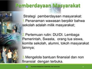 PELATIHAN PENINGKATAN KOMPETENSI PSKS TAHUN 2015 10
Strategi pemberdayaan masyarakat:
1.Penanaman wawasan berpikir bahwa
sekolah adalah milik masyarakat;
2.Pertemuan rutin: DU/DI. Lembaga
Pemerintah, Swasta, orang tua siswa,
komite sekolah, alumni, tokoh masyarakat
lainnya;
3.Mengelola bantuan finansial dan non
finansial dengan terbuka.
 