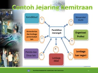PELATIHAN PENINGKATAN KOMPETENSI PSKS TAHUN 2015 11
 
