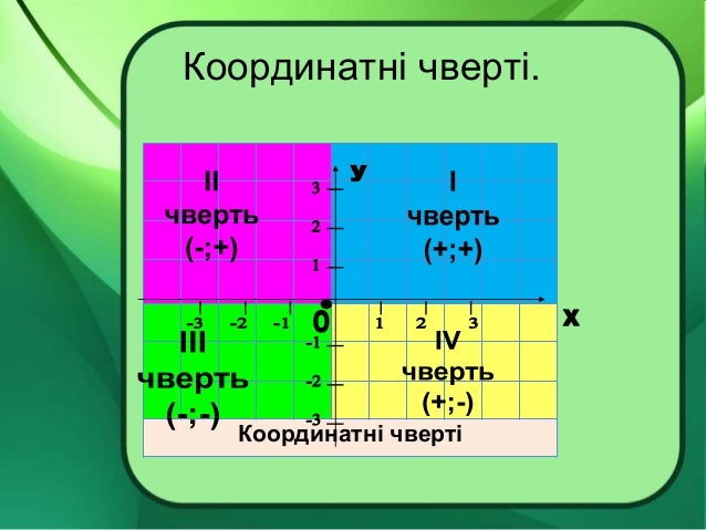 презентація до уроку в 9 класі